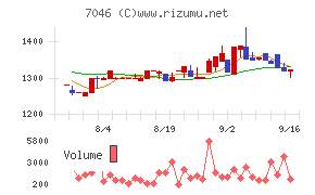 TDSE