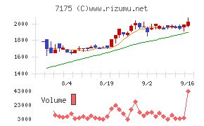 今村証券