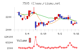扶桑電通