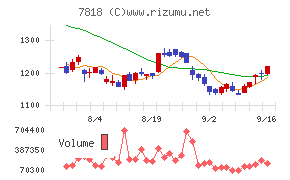 トランザクション