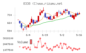 筑波銀行