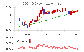 清水銀行