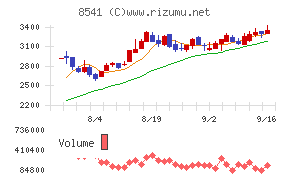 愛媛銀行