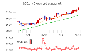 北日本銀行