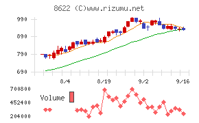 水戸証券