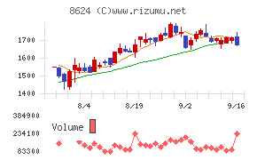 いちよし証券