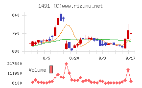 中外鉱業