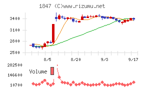 イチケン