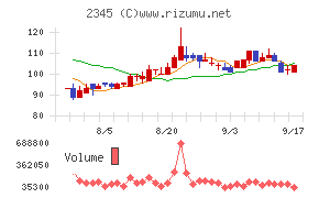 HODL1