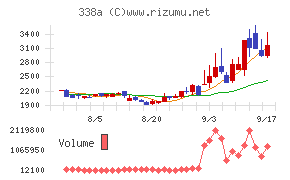 ＺｅｎｍｕＴｅｃｈ
