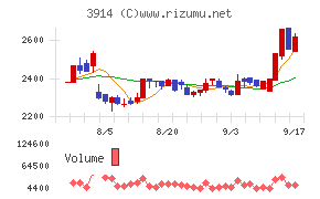 JIG−SAW