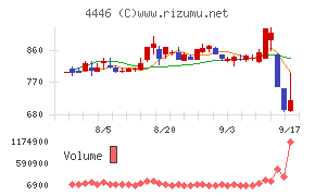 Link−Uグループ
