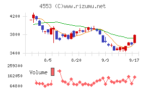 東和薬品