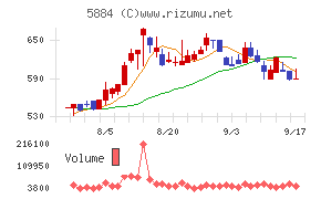 クラダシ