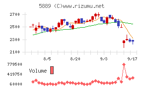 Japan Eyewear Holdings