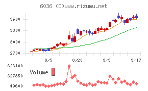 KeePer技研