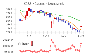 ACSL