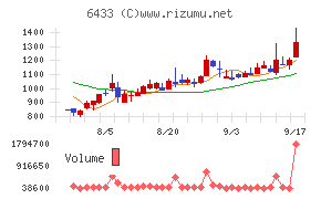 ヒーハイスト