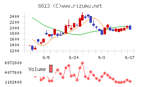 QDレーザ