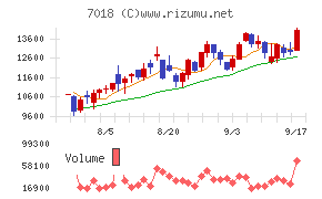 内海造船
