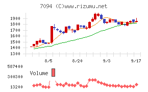 NexTone