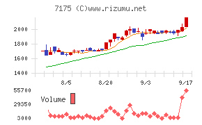 今村証券