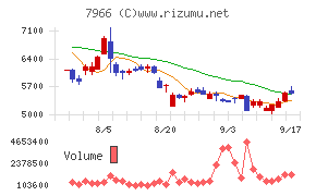 リンテック