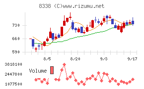 筑波銀行