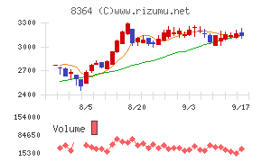 清水銀行