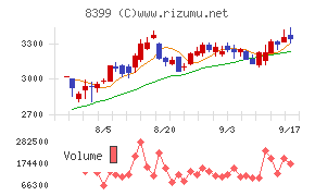 琉球銀行