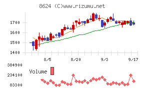 いちよし証券