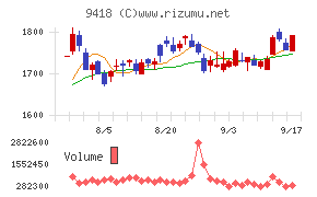 Ｕ−ＮＥＸＴ　ＨＯＬＤＩＮＧＳ