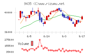 光通信