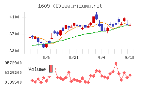 INPEXチャート