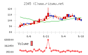 HODL1