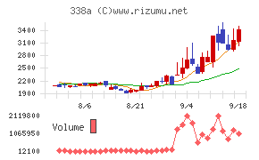 ZenmuTech