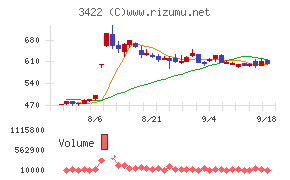 Ｊ−ＭＡＸチャート