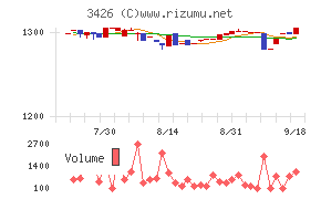 アトムリビンテック