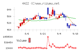 VALUENEX
