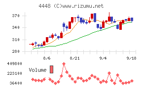 kubellチャート