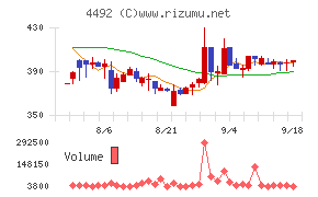 ゼネテックチャート