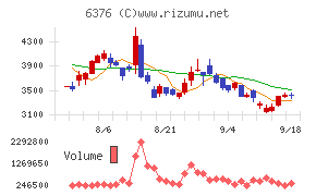 日機装チャート