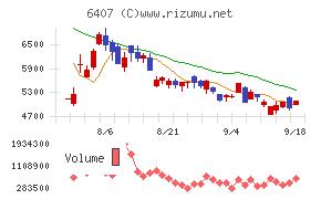 CKD