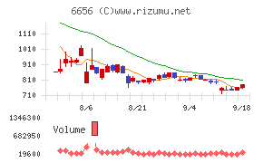 インスペックチャート