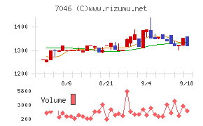 TDSE