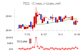 ムサシ