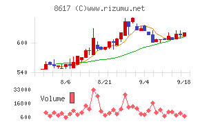 光世証券
