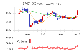 豊トラスティ証券