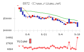 KDX不動産投資法人