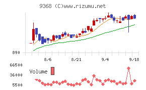 キムラユニティーチャート